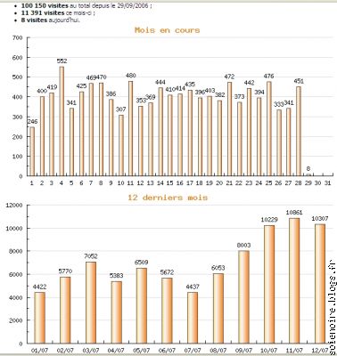 la preuve en image